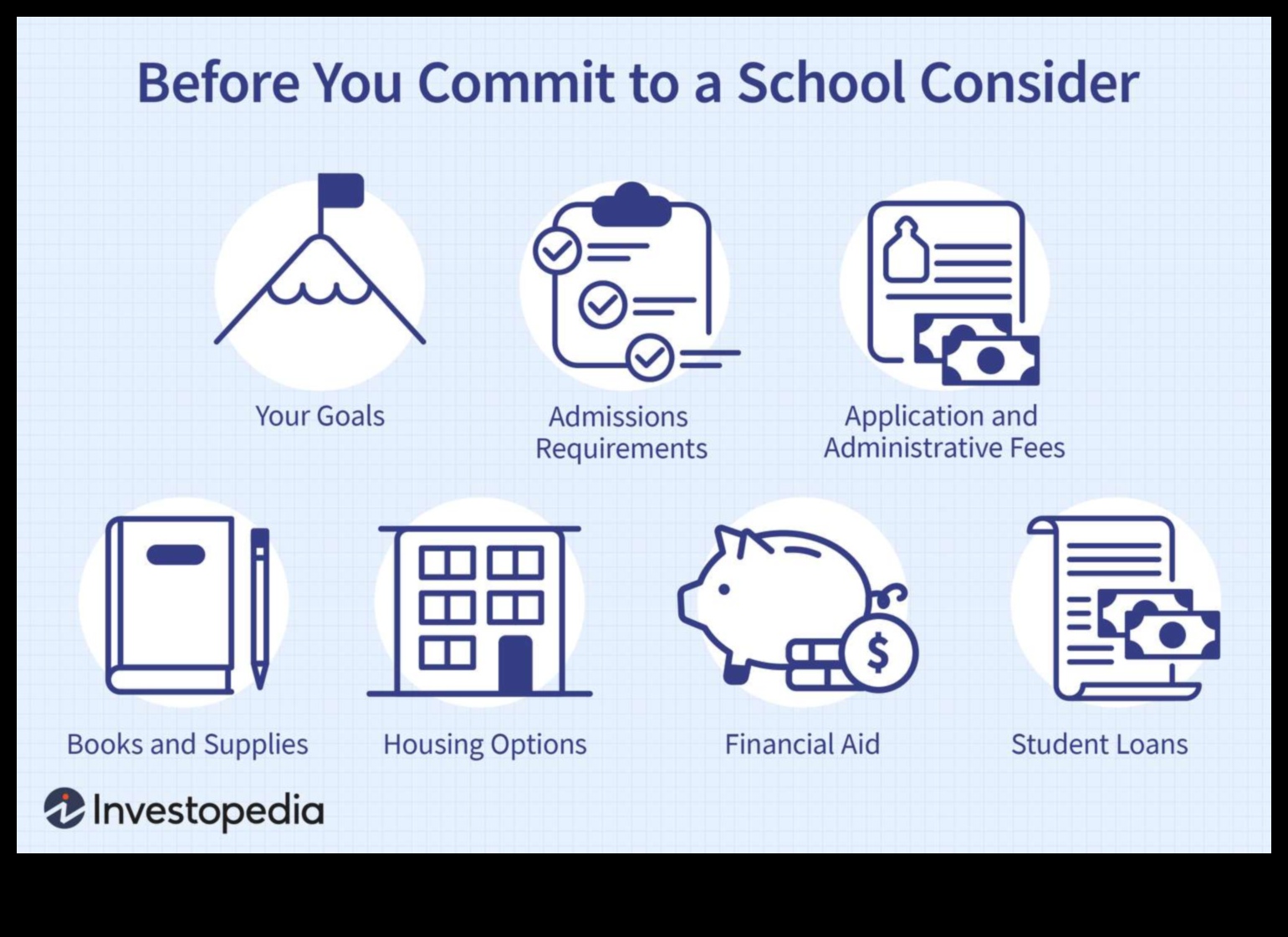 What You Need to Know About Admission Requirements 1