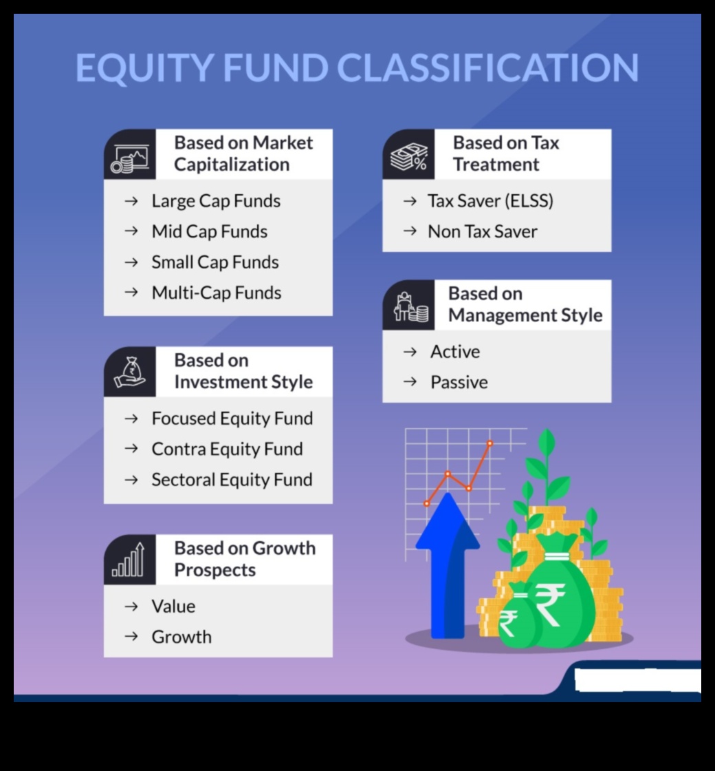 what is an equity fund