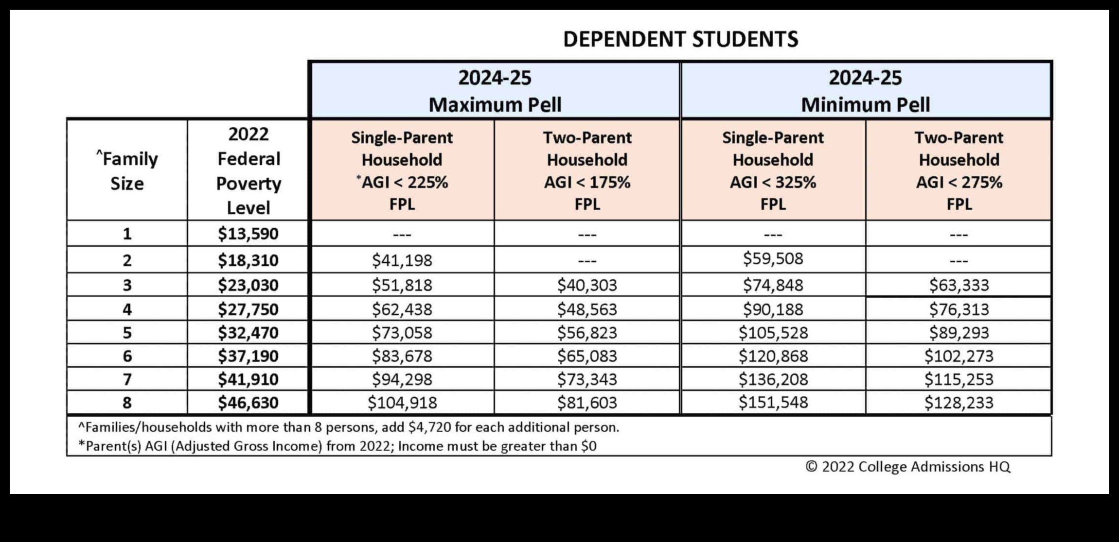 who is eligible for pell grant