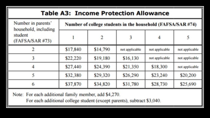 who is eligible for pell grant