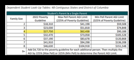 how do i know if i got a pell grant