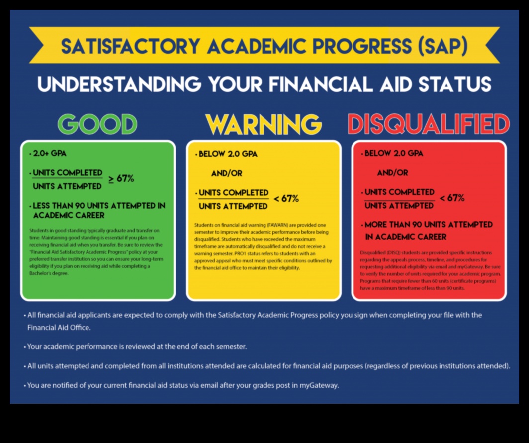 how do i know if i got a pell grant