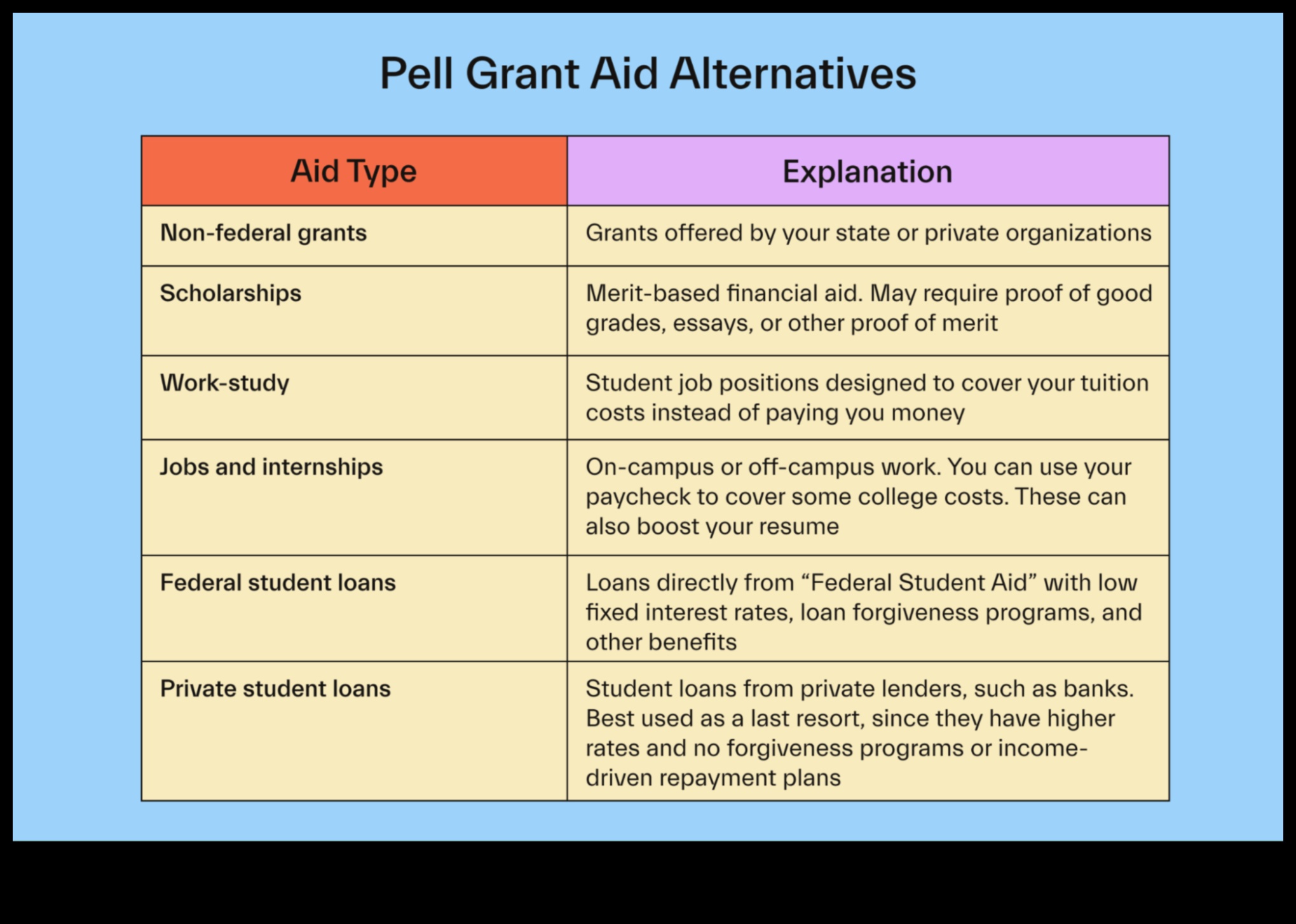 Your Pell Grant Status What You Need to Know 1