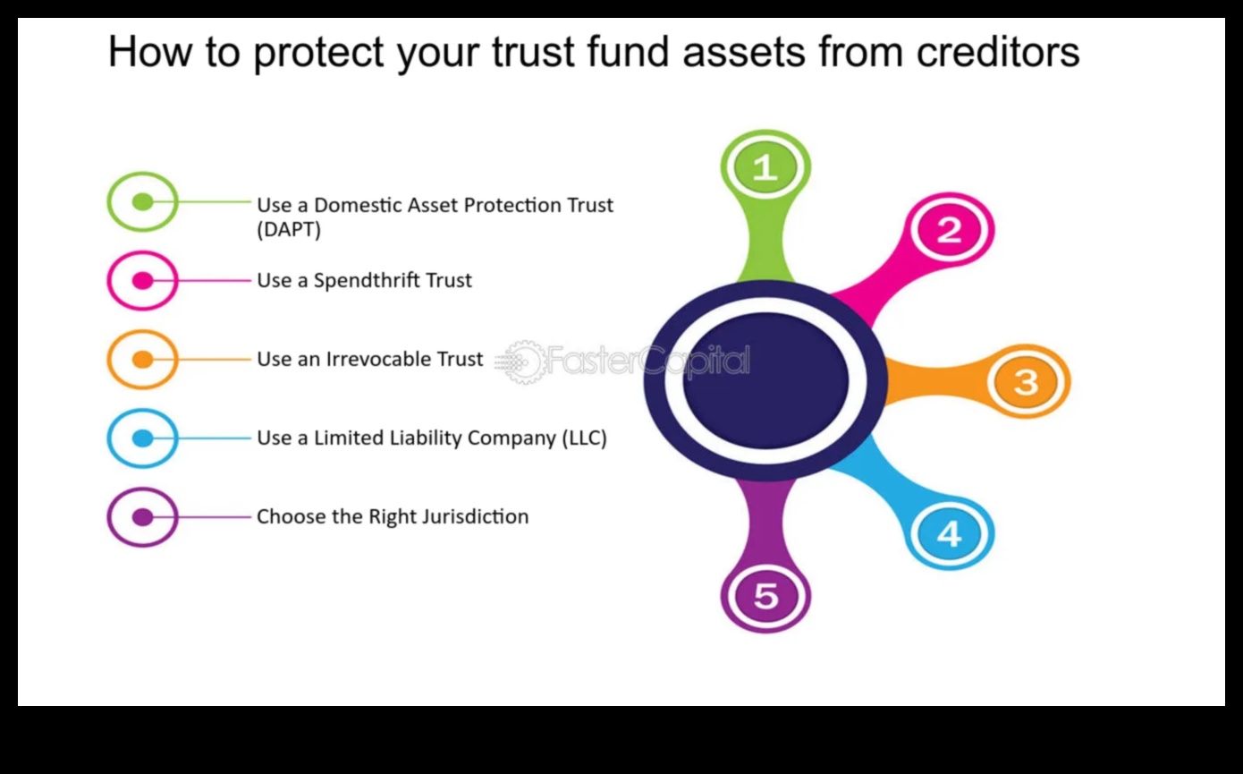 what are trust funds