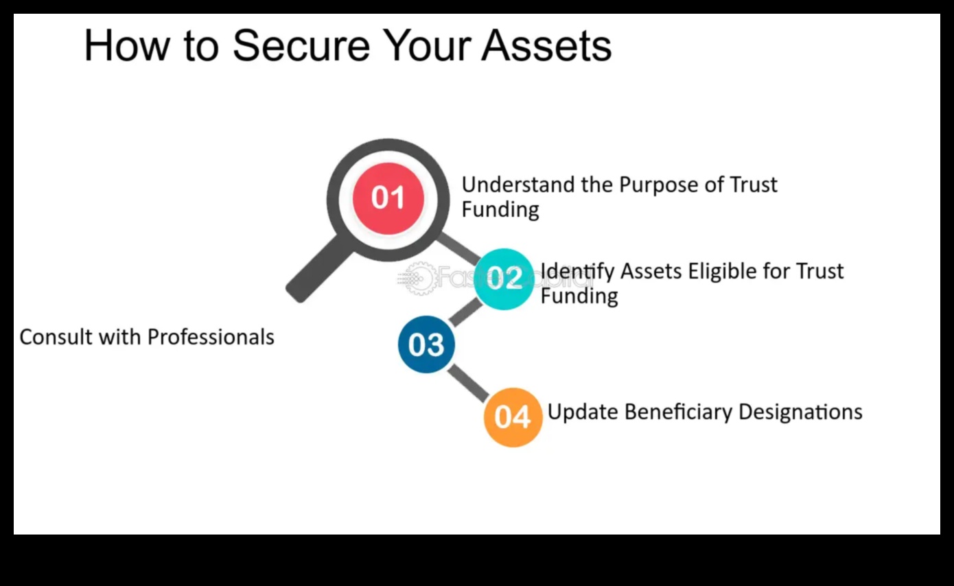 what are trust funds